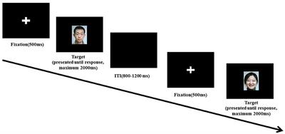 The Relationship Between Childhood Emotional Abuse and Processing of Emotional Facial Expressions in Healthy Young Men: Event-Related Potential and Behavioral Evidence